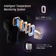 Charger l'image dans la galerie, 5 in 1 Interchangeable Spots Diode Laser Hair Removal Machine with Non Crystal Technology